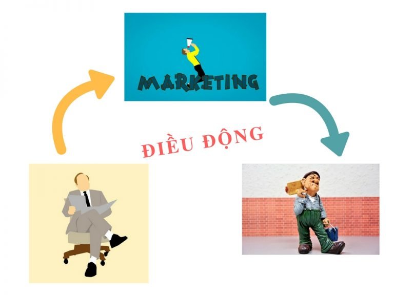 Thay đổi công việc của người lao động