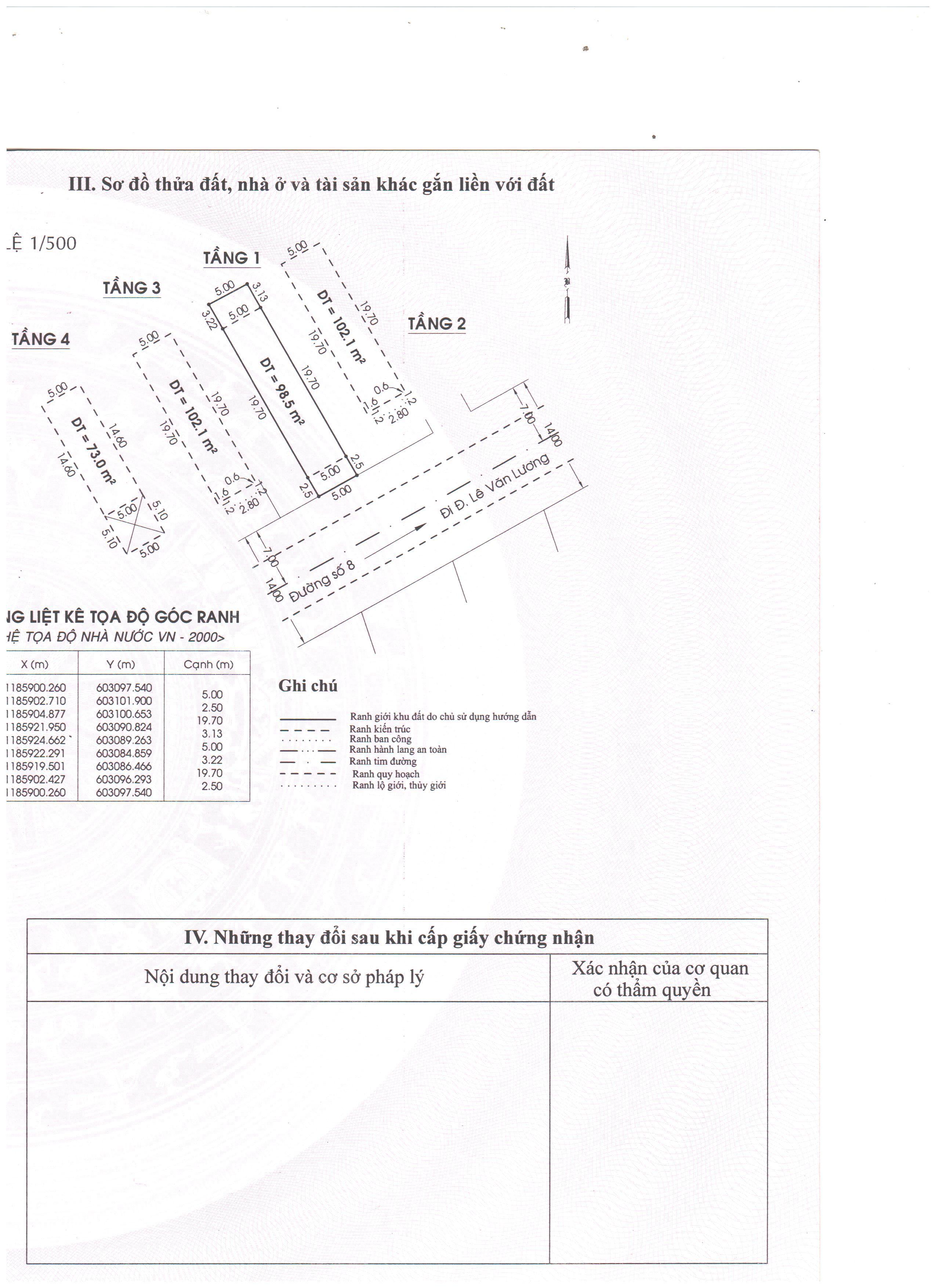Sổ đất Phước Kiển A Sổ đất Phước Kiển A