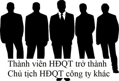 Một người có thể làm chủ tịch HĐQT 2 công ty cùng lúc Một người có thể làm chủ tịch HĐQT 2 công ty cùng lúc