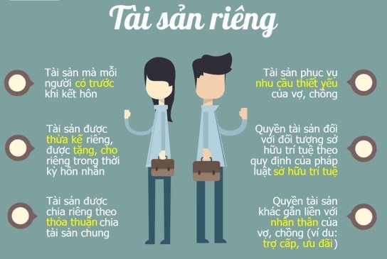Thỏa thuận phân chia tài sản