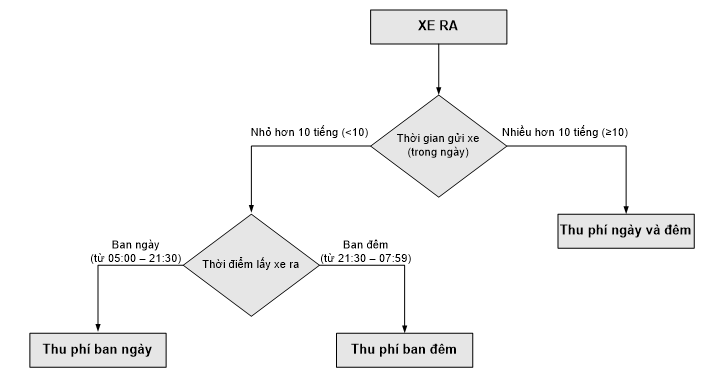 Mẫu nội quy nhà chung cư Mẫu nội quy nhà chung cư
